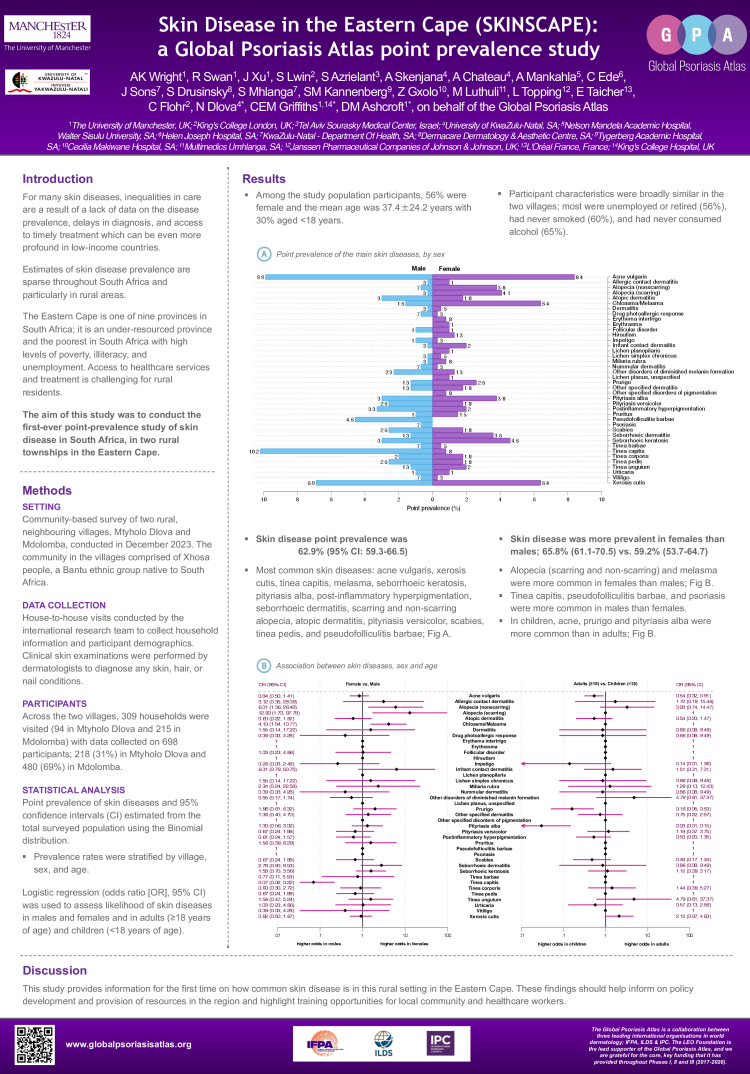 skin disease in the eastern cape skinscape eadv 2024 poster